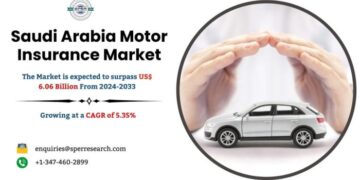 KSA Motor Insurance Market Growth, Size and Trends Analysis