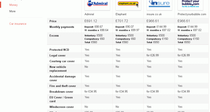 Car Insurance Quote Comparison Uk - insurance