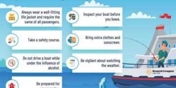Boating Safety