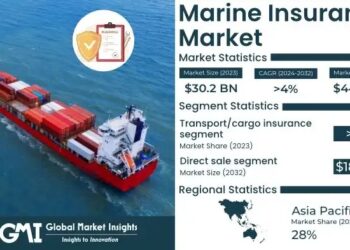 Global Marine Insurance Market Size, Trends and Projections