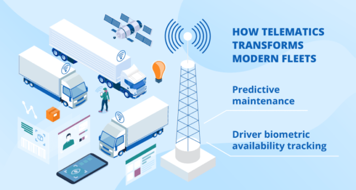 Why Telematics matter in Fleet Management